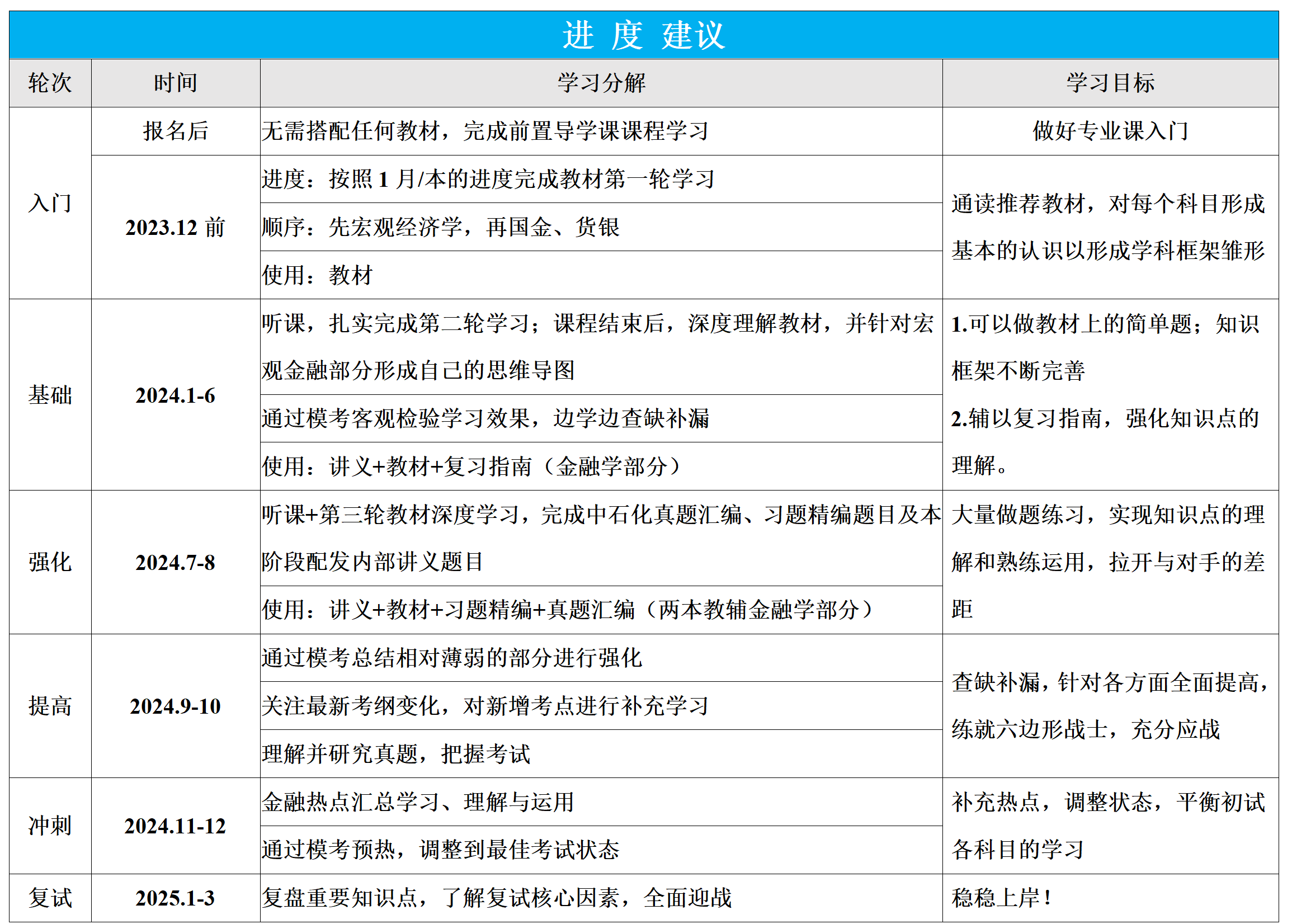 上海大学431飞越计划(图2)