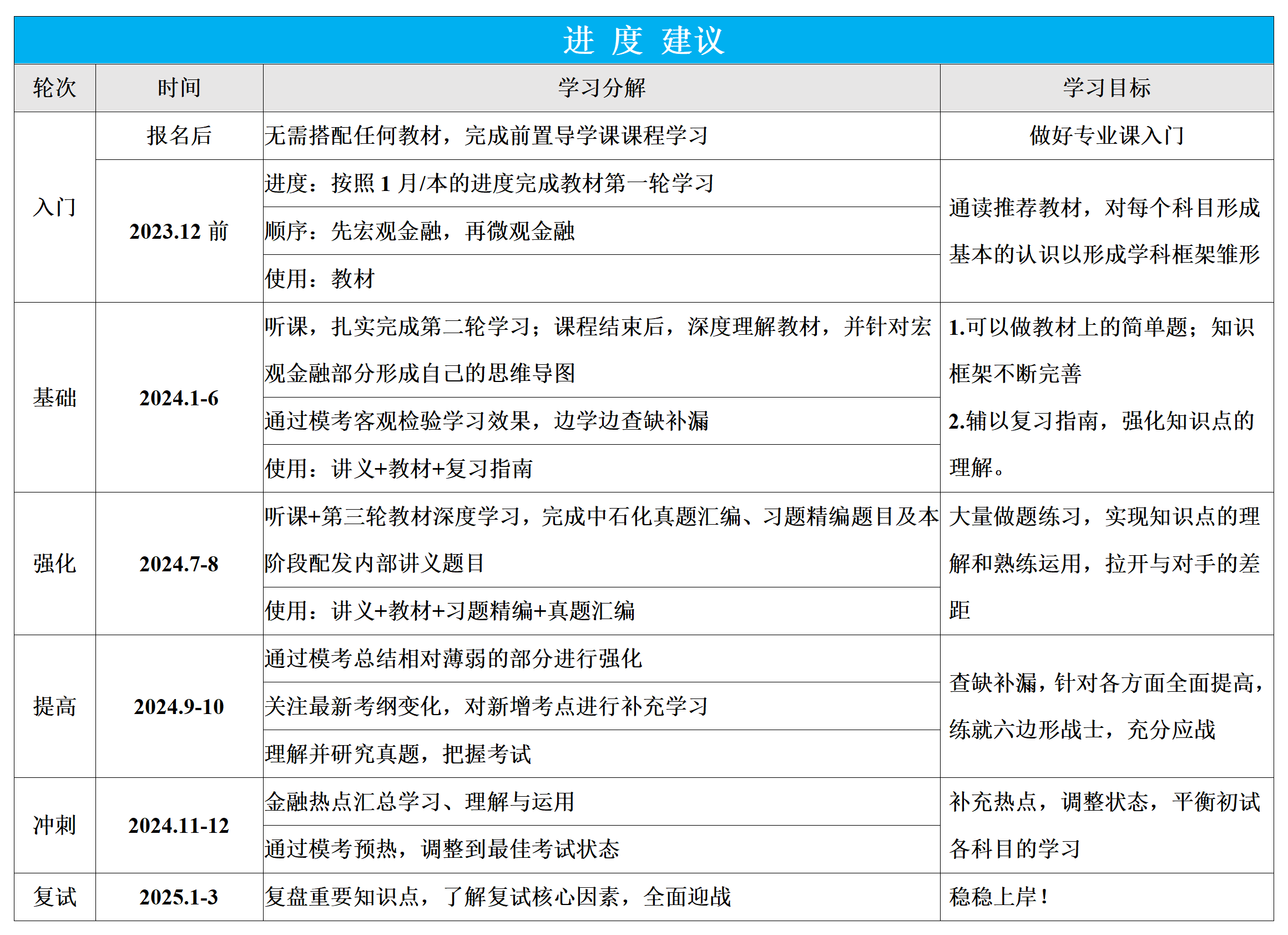 其他院校431飞越计划(图2)