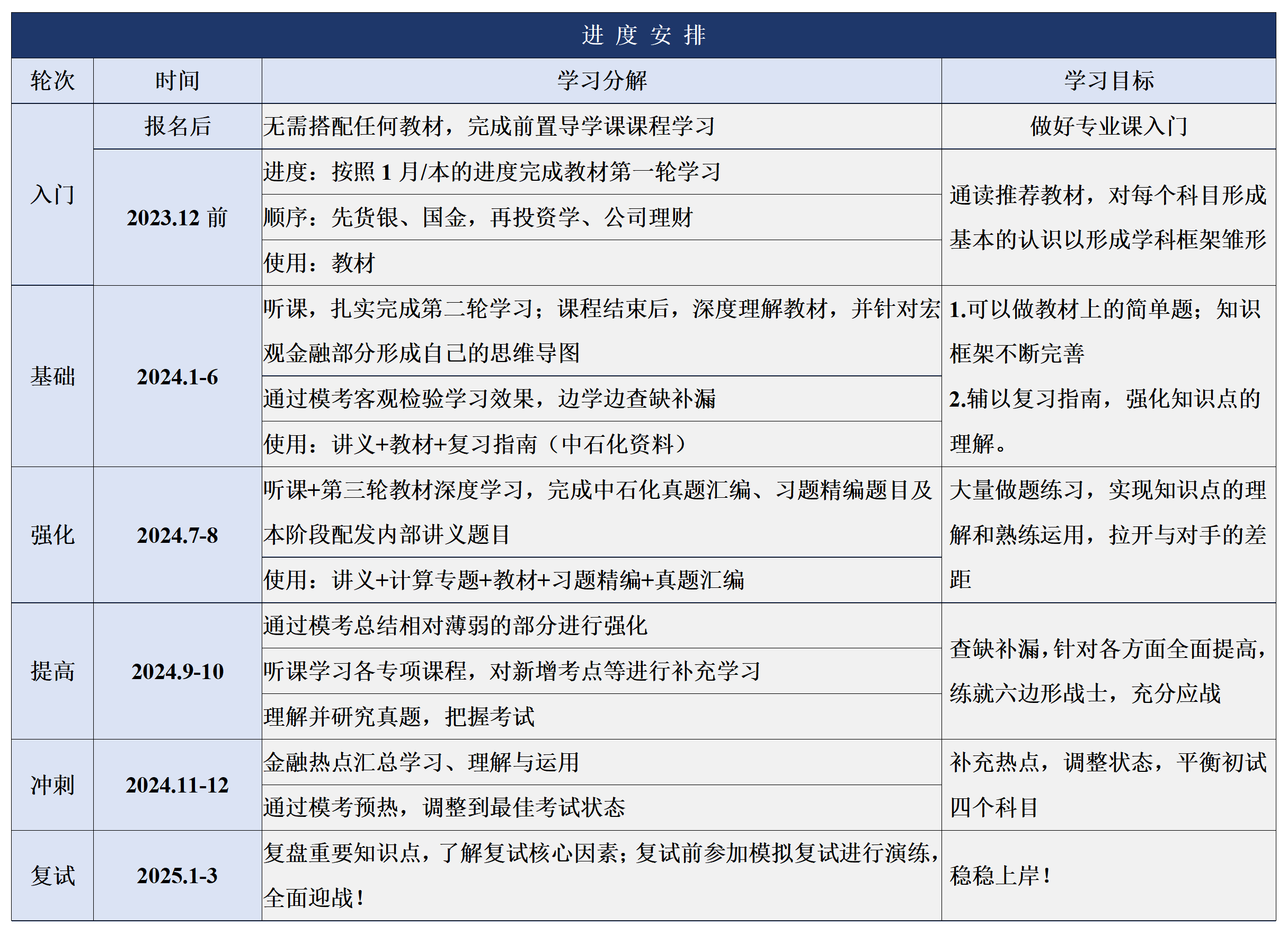 复旦大学431领飞计划(图2)