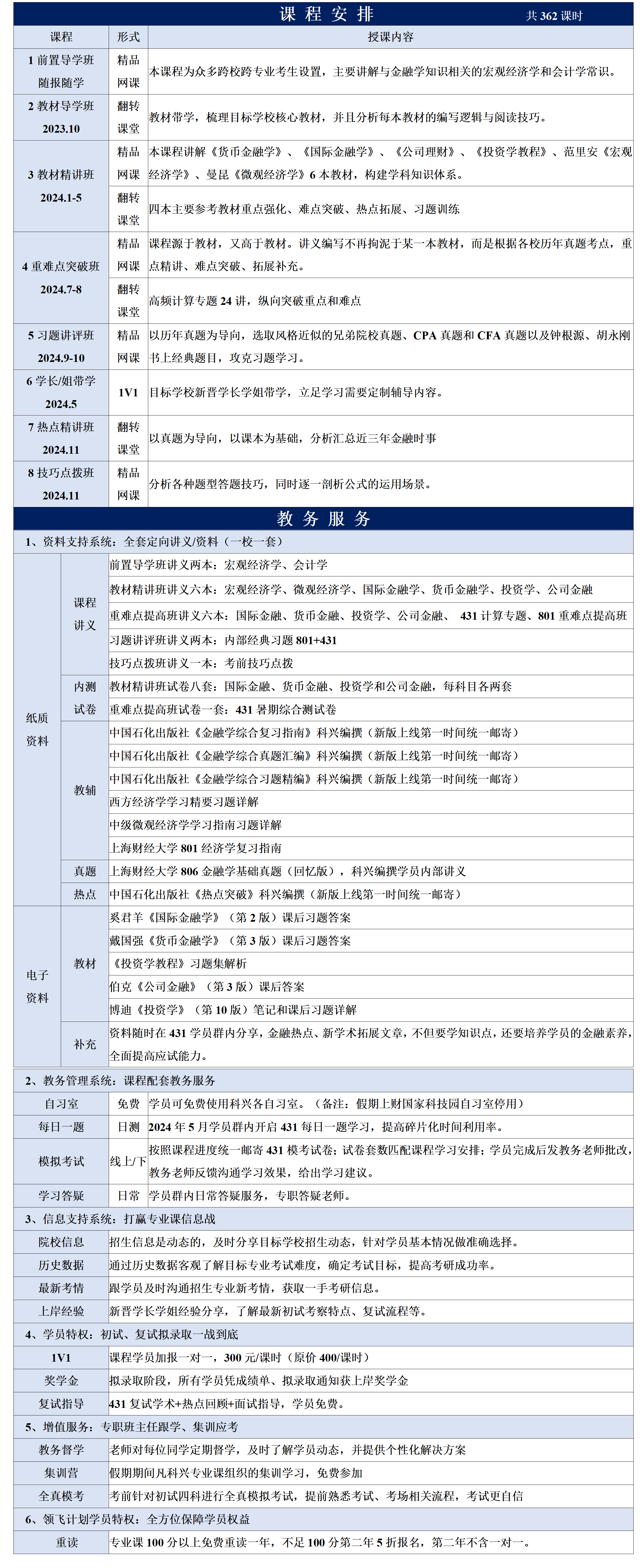 上财806领飞计划(图1)
