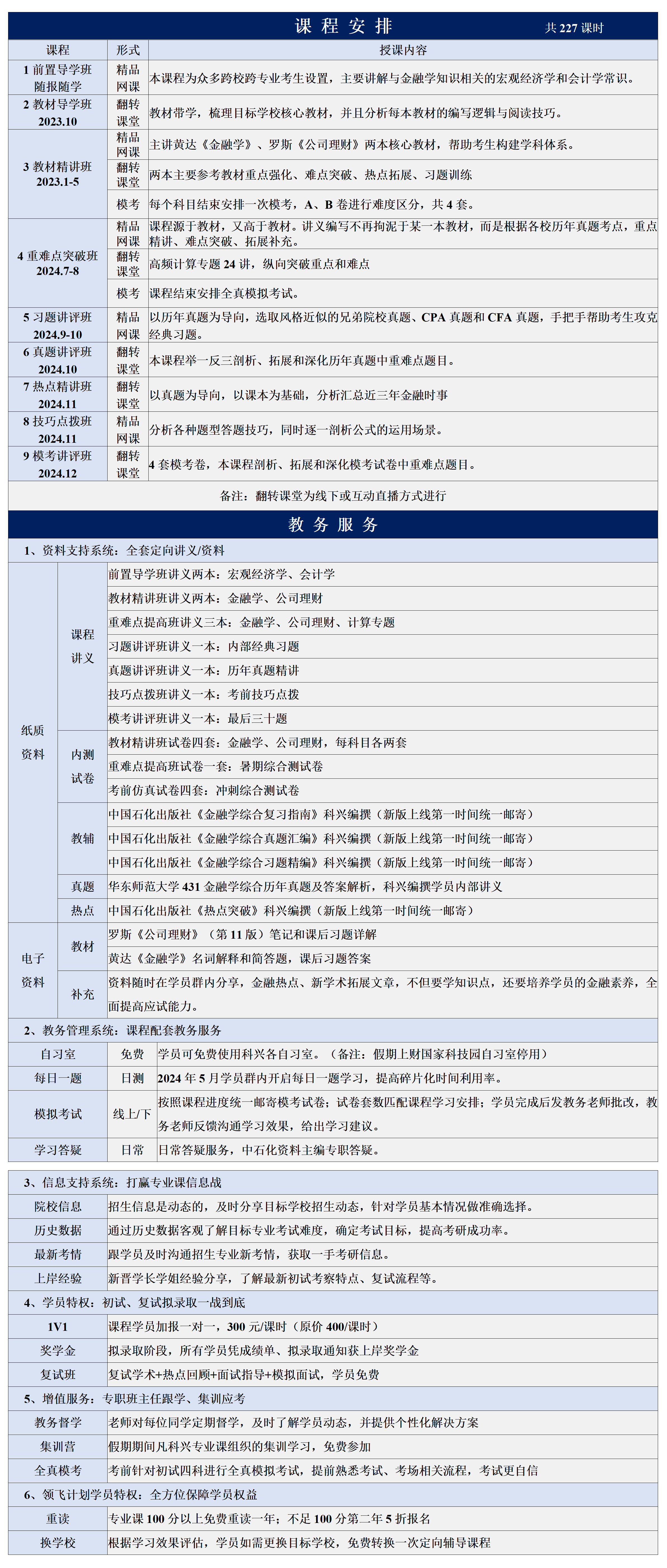 华东师范大学 431领飞计划(图1)