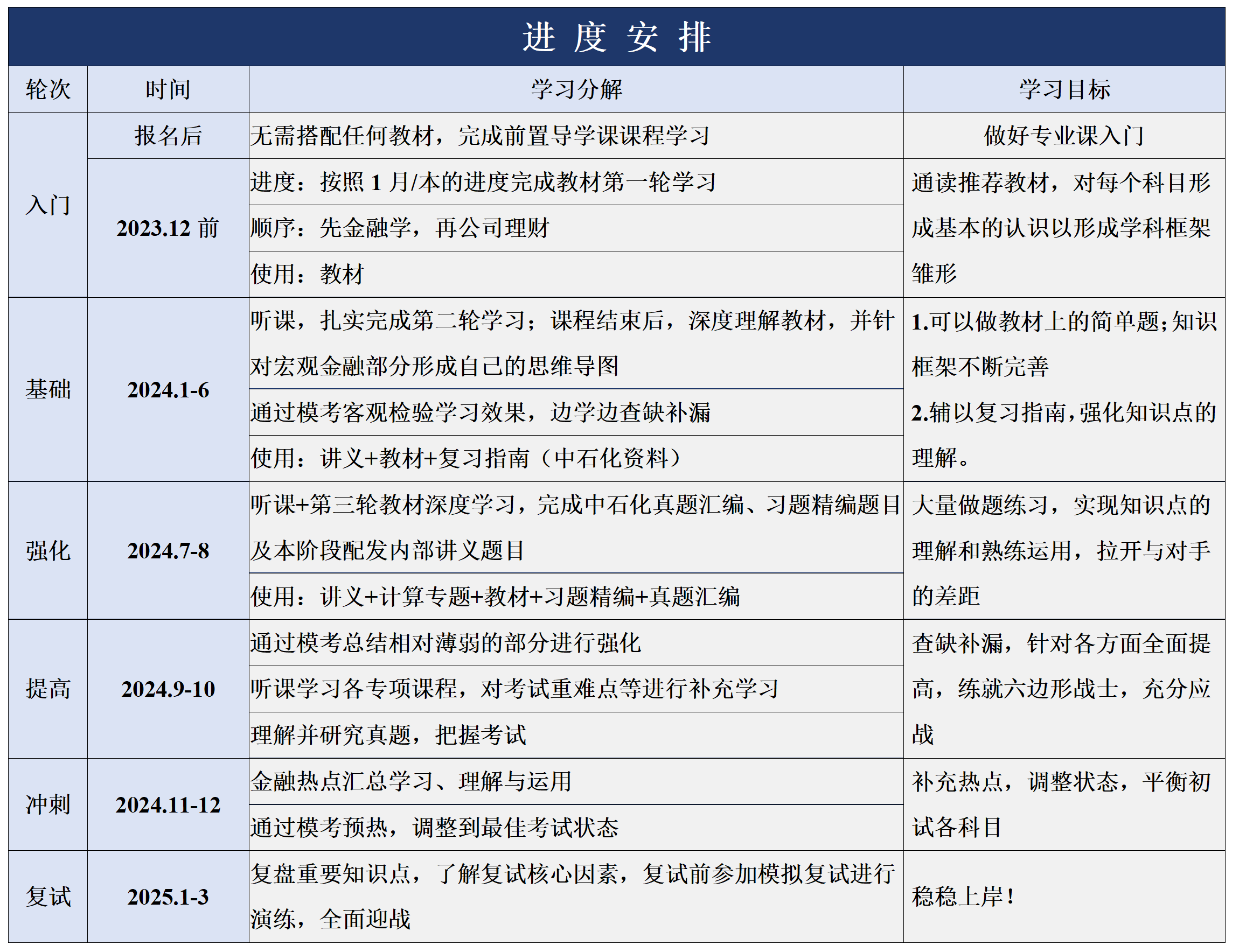华东师范大学 431领飞计划(图2)