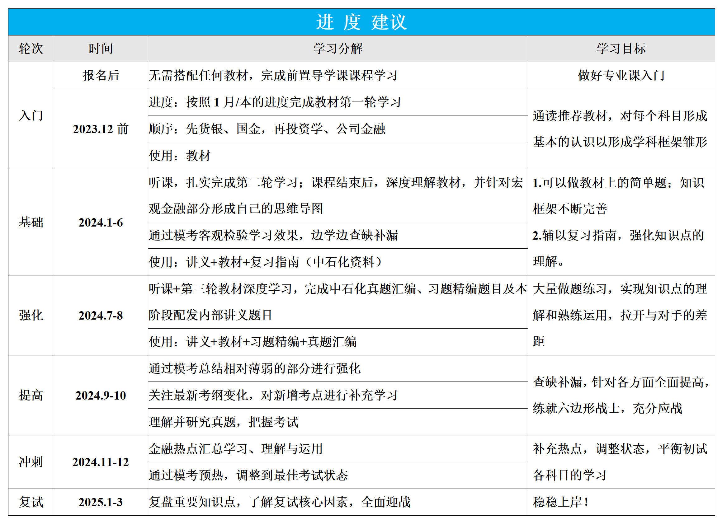 中山大学431飞越计划(图2)