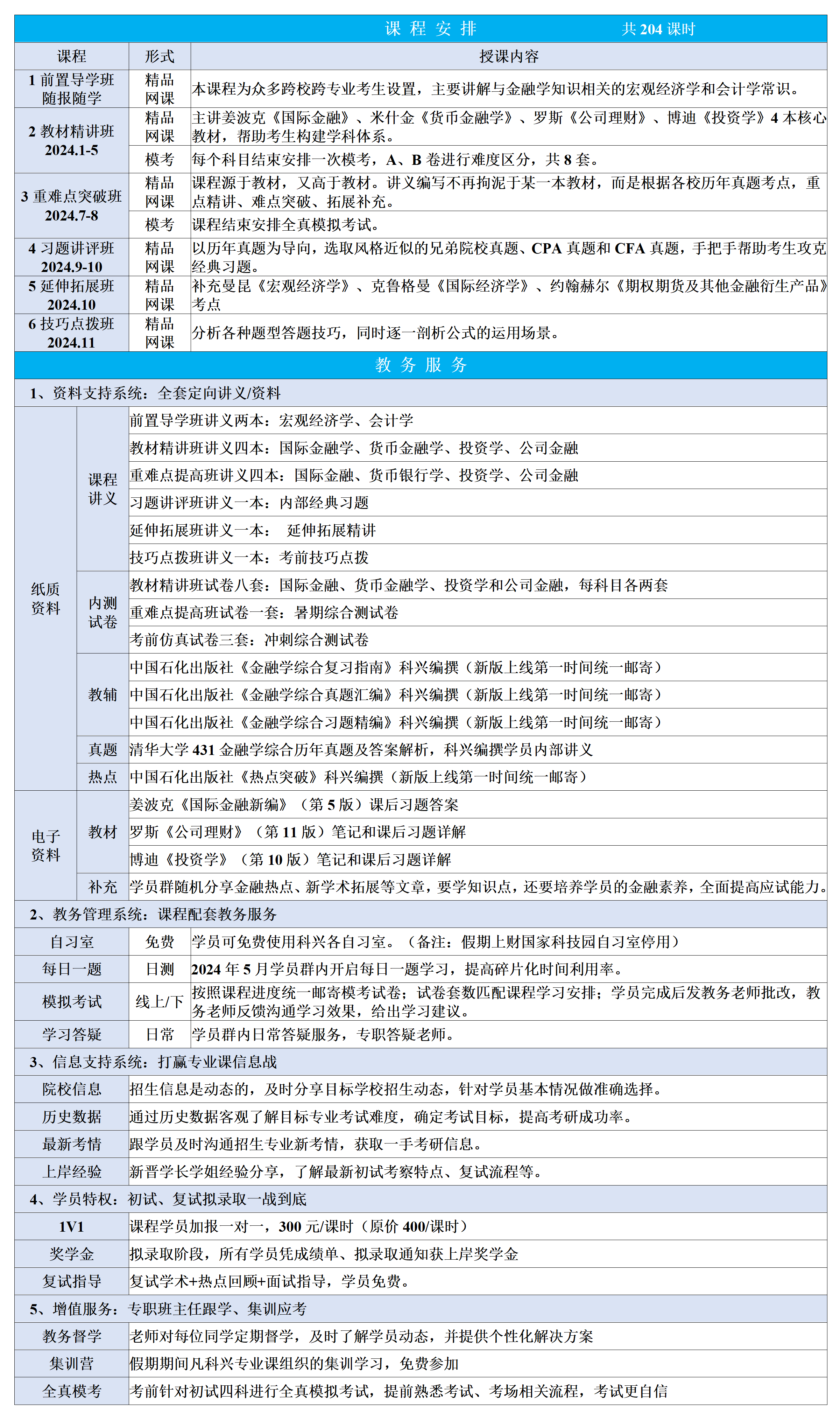 清华大学431飞越计划