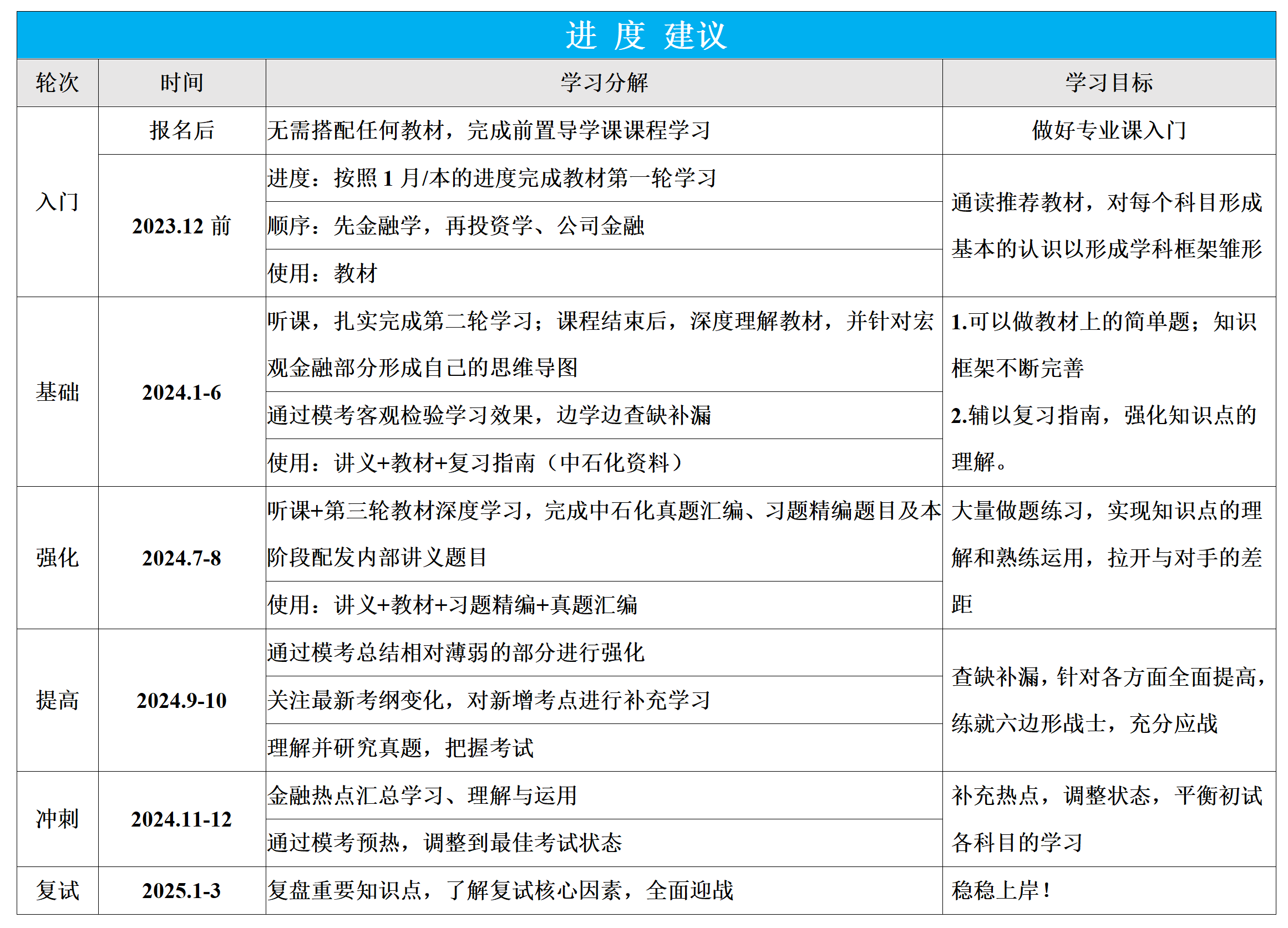 浙江大学431飞越计划(图2)
