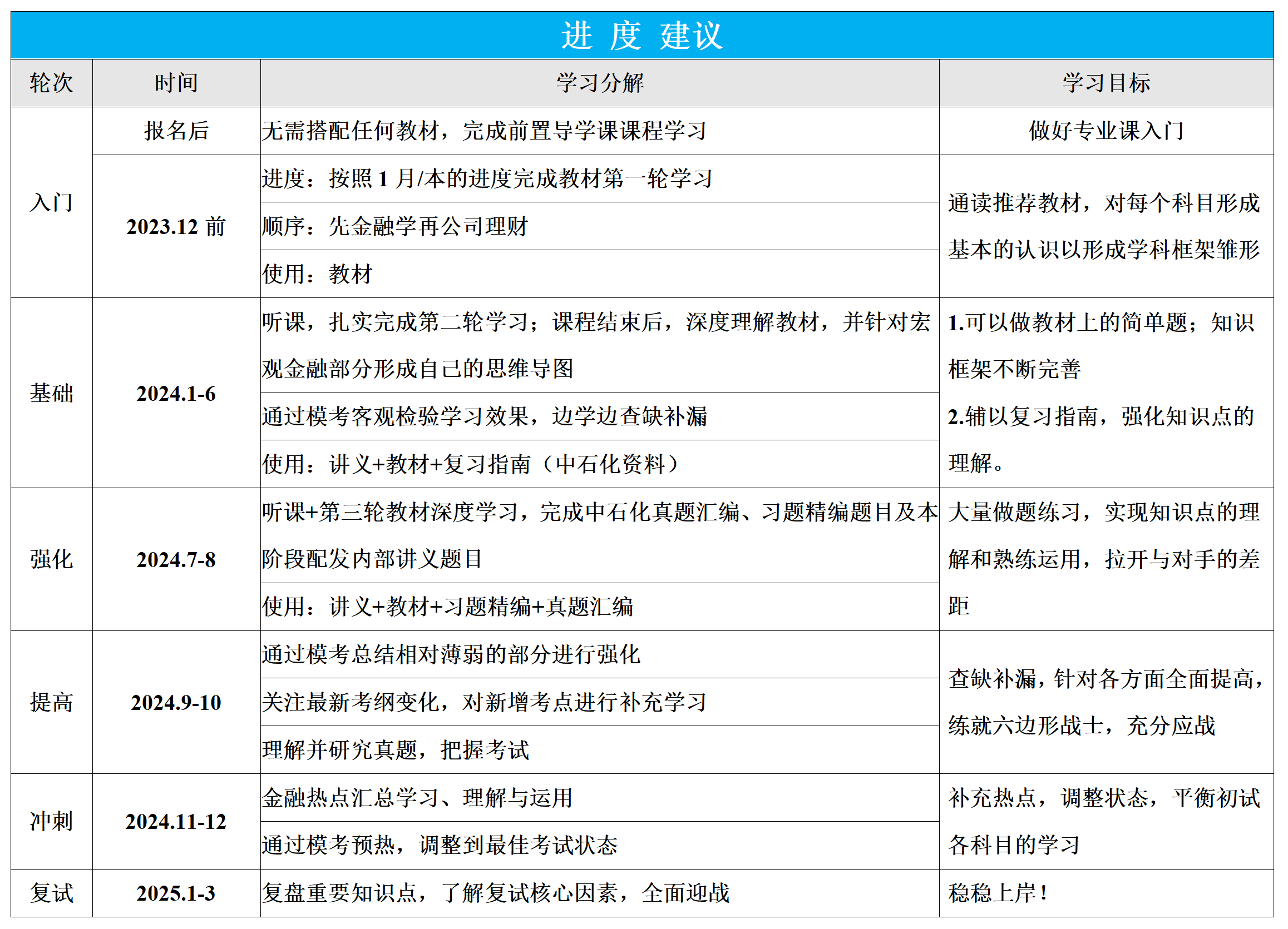 中国人民大学431飞越计划(图2)